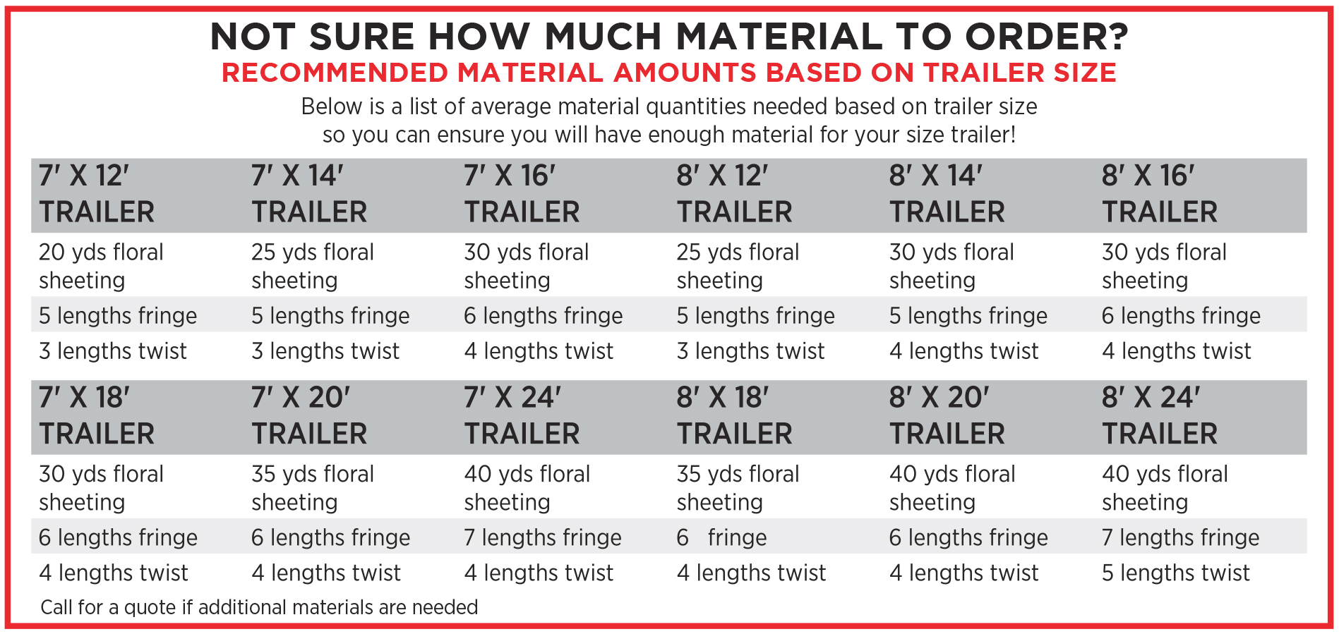 Trailer Material List